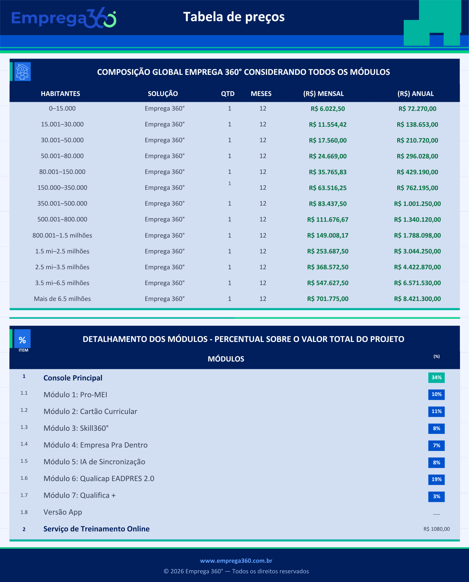 Tabela Base de preços Emprega360
